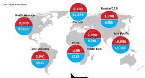 Boeing aviation market gross forecast 