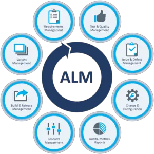 https://aerospaceexport.com/wp-content/uploads/2019/11/Application-Lifecycle-Management.png